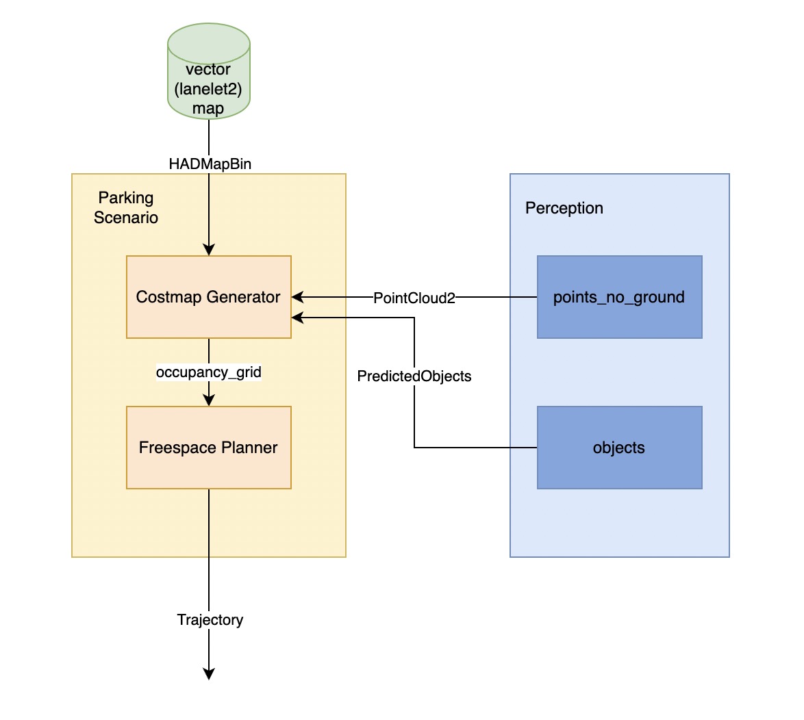 parking_architecture