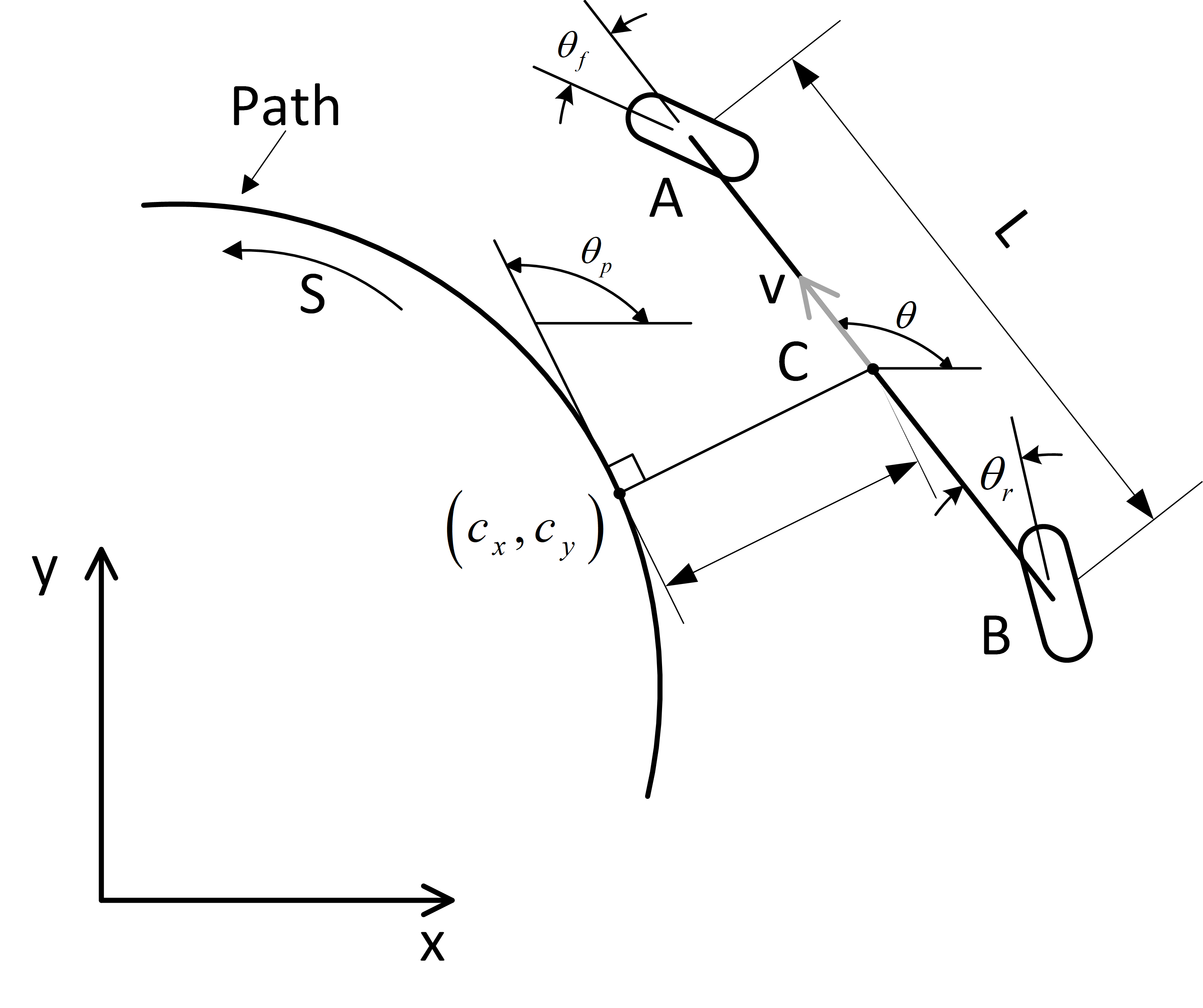 base_on_path_coordinate_of_four_wheel_steering_model