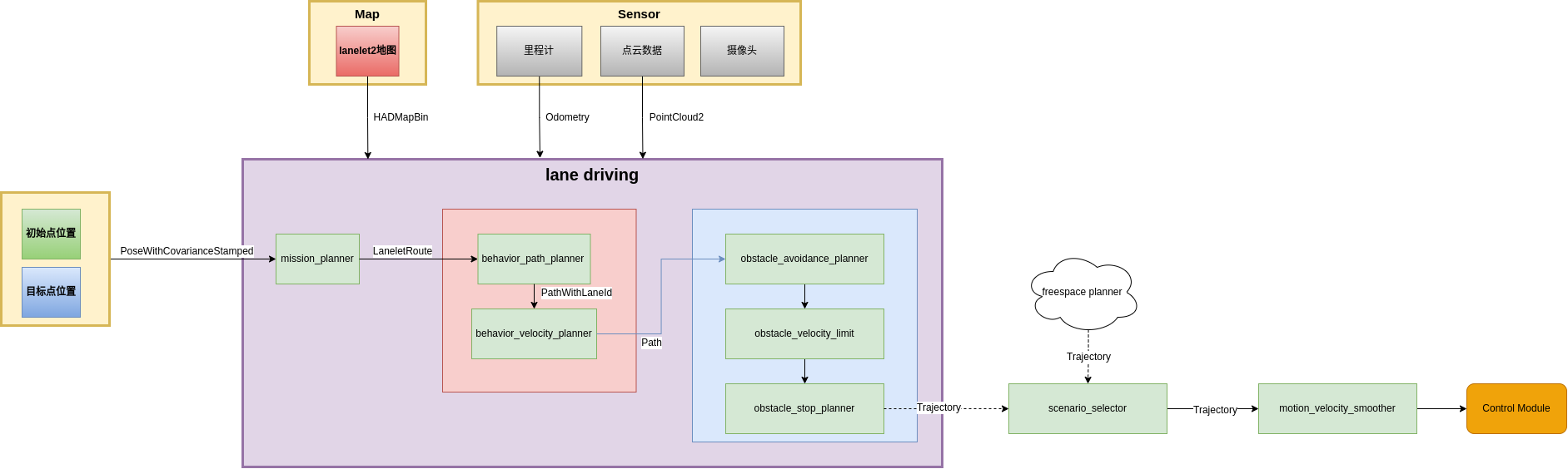 lane_driving