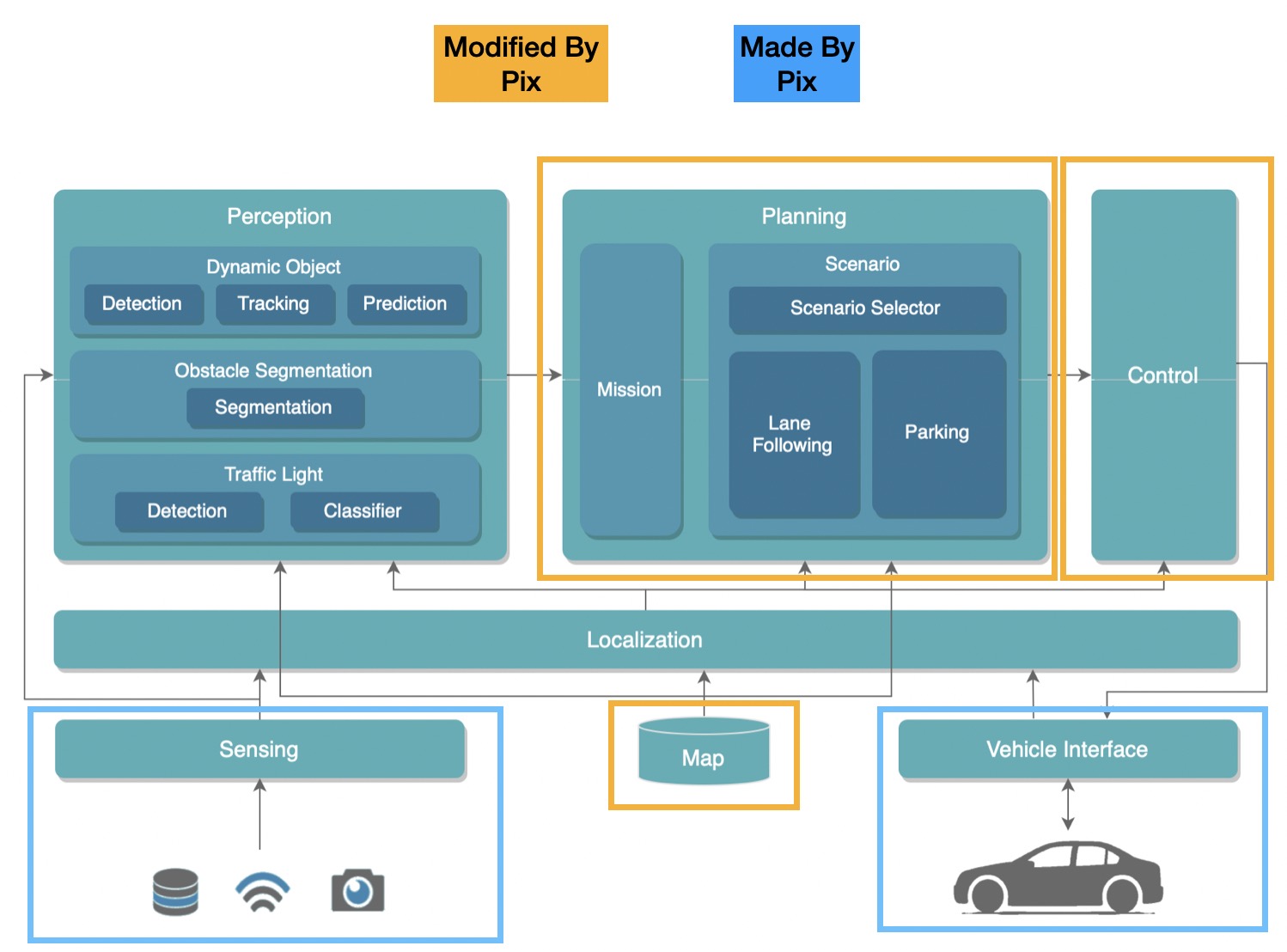 pixkit-architecture